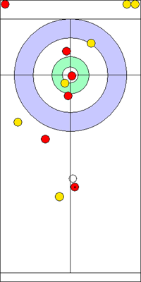 Manche 2 - Pierre 10 