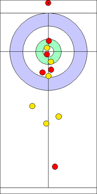 Manche 2 - Pierre 10 