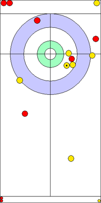 6. end - 13. kő 6. end - 13. kő