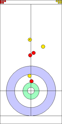 3. end - 6. kő 3. end - 6. kő