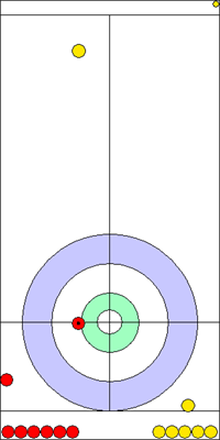7. end - 15. kő 7. end - 15. kő