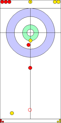 8. end - 10. kő 8. end - 10. kő