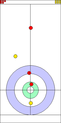 1. end - 5. kő 1. end - 5. kő
