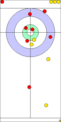 10. end - 15. kő 10. end - 15. kő