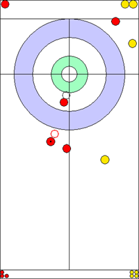 2. end - 9. kő 2. end - 9. kő
