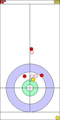 1. end - 5. kő 1. end - 5. kő