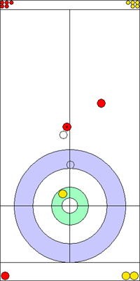 7. end - 6. kő 7. end - 6. kő