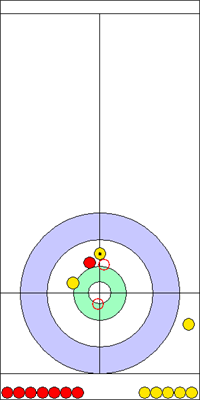 9. end - 16. kő 9. end - 16. kő