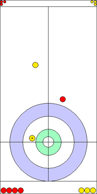 1. end - 10. kő 1. end - 10. kő