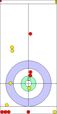 5. end - 13. kő 5. end - 13. kő