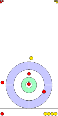 7. end - 10. kő 7. end - 10. kő
