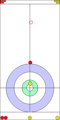 9. end - 6. kő 9. end - 6. kő