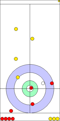 1. end - 15. kő 1. end - 15. kő
