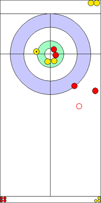 2. end - 9. kő 2. end - 9. kő