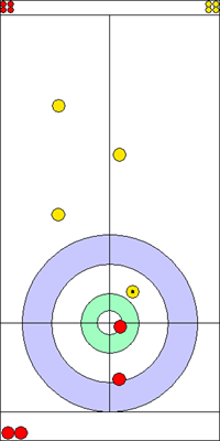 1. end - 8. kő 1. end - 8. kő