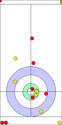 3. end - 13. kő 3. end - 13. kő