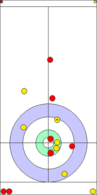 3. end - 14. kő 3. end - 14. kő