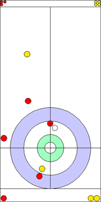 1. end - 9. kő 1. end - 9. kő