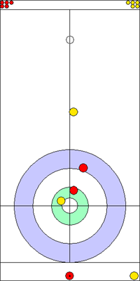 7. end - 6. kő 7. end - 6. kő