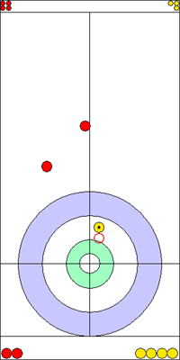 1. end - 9. kő 1. end - 9. kő