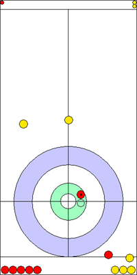 3. end - 13. kő 3. end - 13. kő