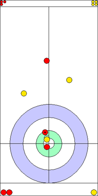 5. end - 9. kő 5. end - 9. kő