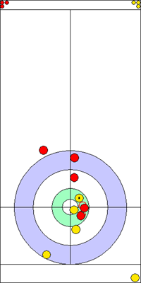 1. end - 10. kő 1. end - 10. kő