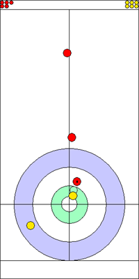 3. end - 5. kő 3. end - 5. kő