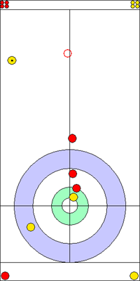 3. end - 8. kő 3. end - 8. kő