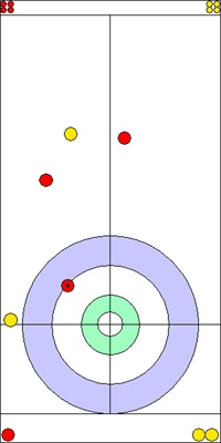 1. end - 8. kő 1. end - 8. kő