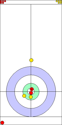 3. end - 6. kő 3. end - 6. kő