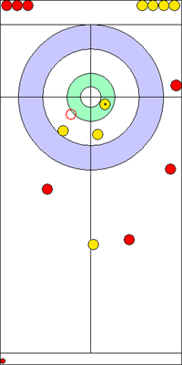 6. end - 15. kő  