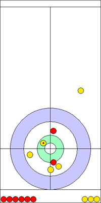 9. end - 16. kő 9. end - 16. kő