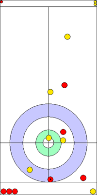 3. end - 13. kő 3. end - 13. kő