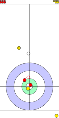 7. end - 5. kő 7. end - 5. kő