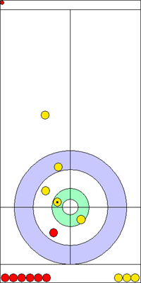 7. end - 15. kő 7. end - 15. kő