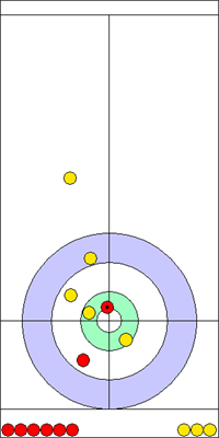 7. end - 16. kő 7. end - 16. kő