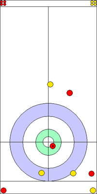 1. end - 8. kő 1. end - 8. kő