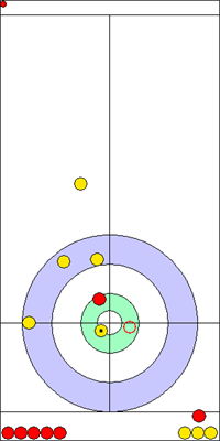 1. end - 15. kő 1. end - 15. kő