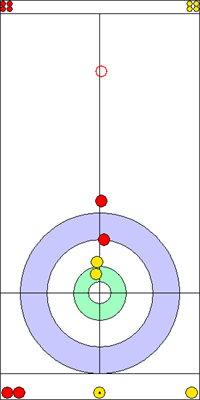 9. end - 8. kő 9. end - 8. kő