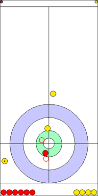 9. end - 14. kő 9. end - 14. kő