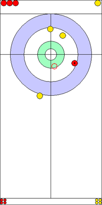 2. end - 8. kő 2. end - 8. kő