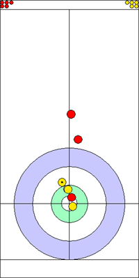 3. end - 6. kő 3. end - 6. kő