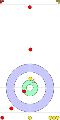 9. end - 10. kő 9. end - 10. kő