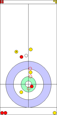 3. end - 9. kő 3. end - 9. kő
