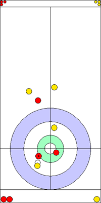 3. end - 10. kő 3. end - 10. kő