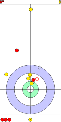 5. end - 11. kő 5. end - 11. kő