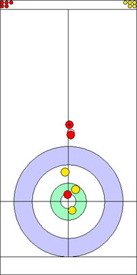 9. end - 6. kő 9. end - 6. kő