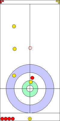 3. end - 10. kő 3. end - 10. kő