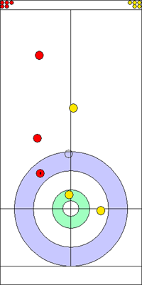 7. end - 6. kő 7. end - 6. kő